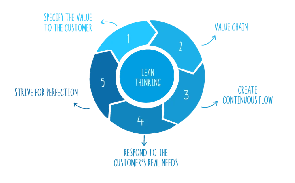 Lean-Thinking_Banner-copia